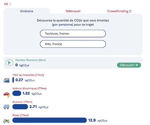 Calculette C02 Flockeo Tourisme durable